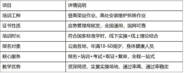 云南良才职业培训学校 高处作业培训详情